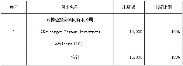 关于核准设立路博迈基金管理（中国）有限公司的批复