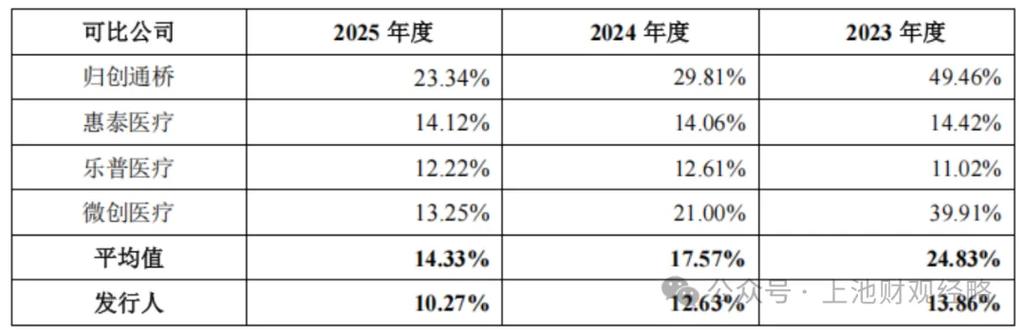 市场份额持续提升，营业收入快速增长——博迈管理咨询深度解读公司业绩增长逻辑
