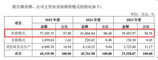 集采常态化下血管介入产品的价格迷局与产业重构——博迈管理咨询深度观察